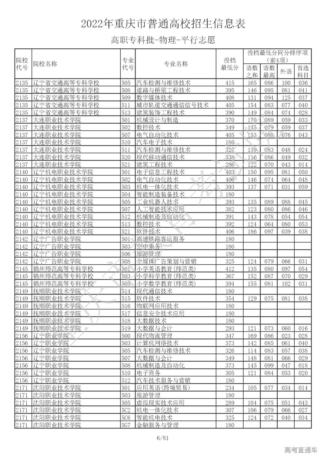 5510810【高职专科批_物理】_页面_06.png 图片