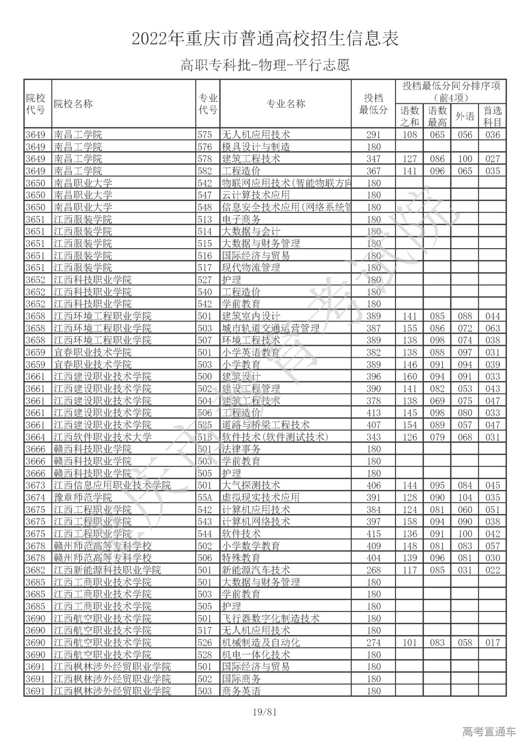 5510810【高职专科批_物理】_页面_19.png 图片