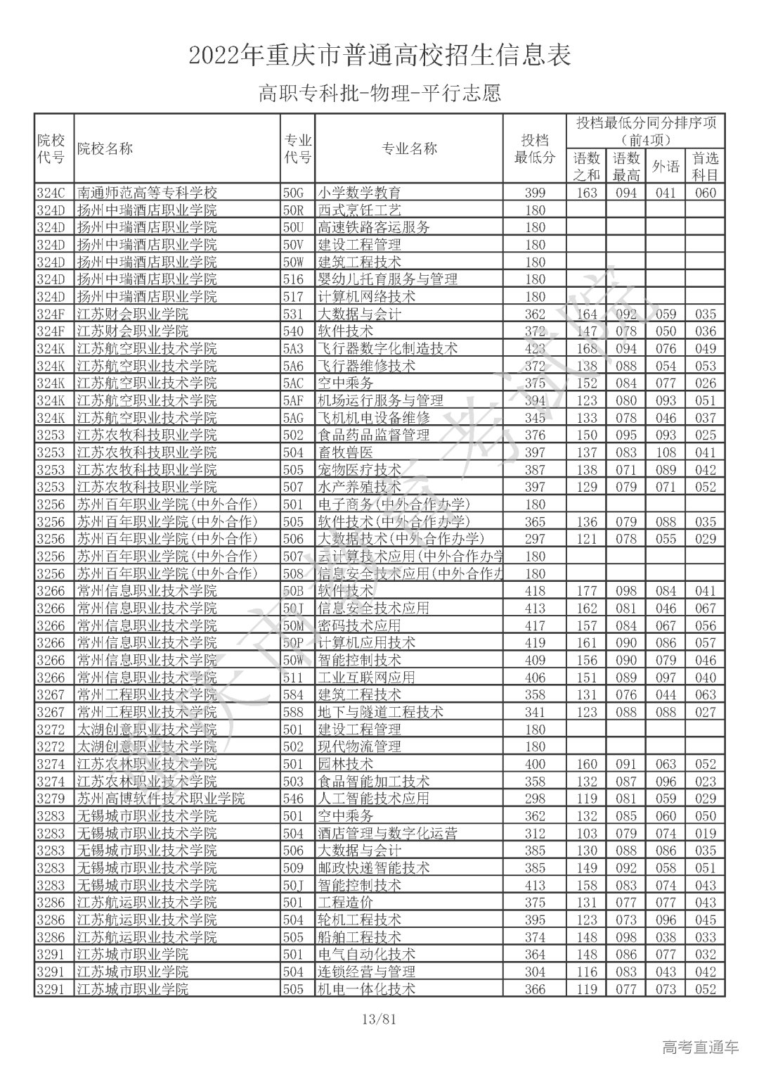 5510810【高职专科批_物理】_页面_13.png 图片