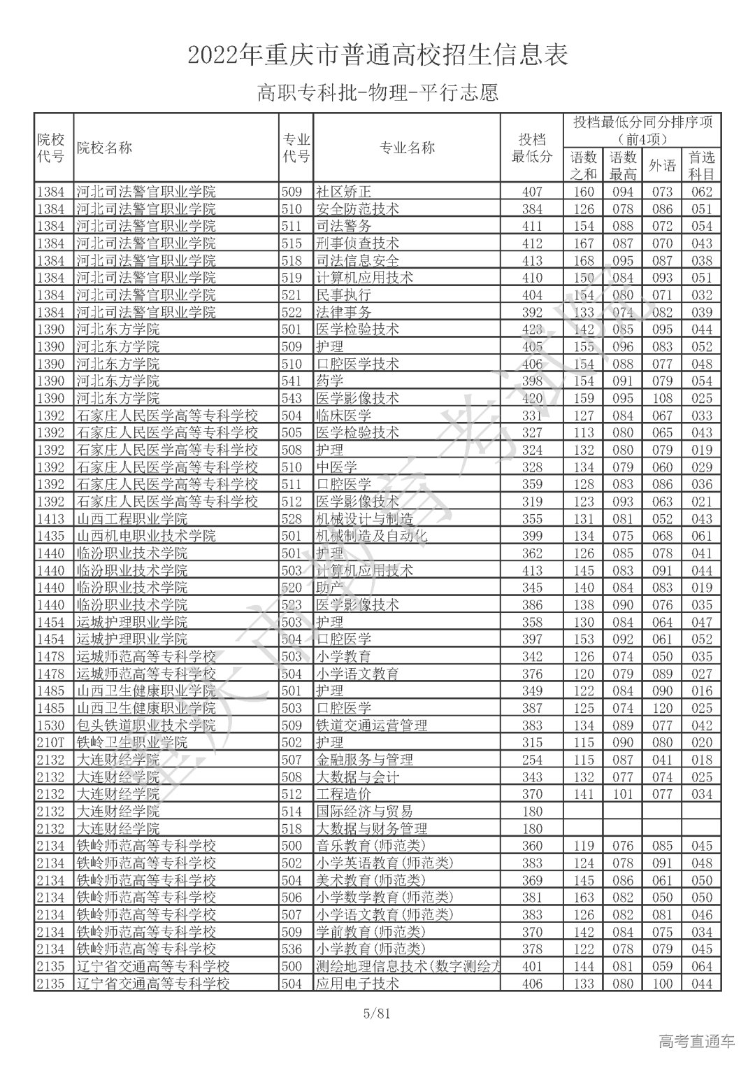 5510810【高职专科批_物理】_页面_05.png 图片