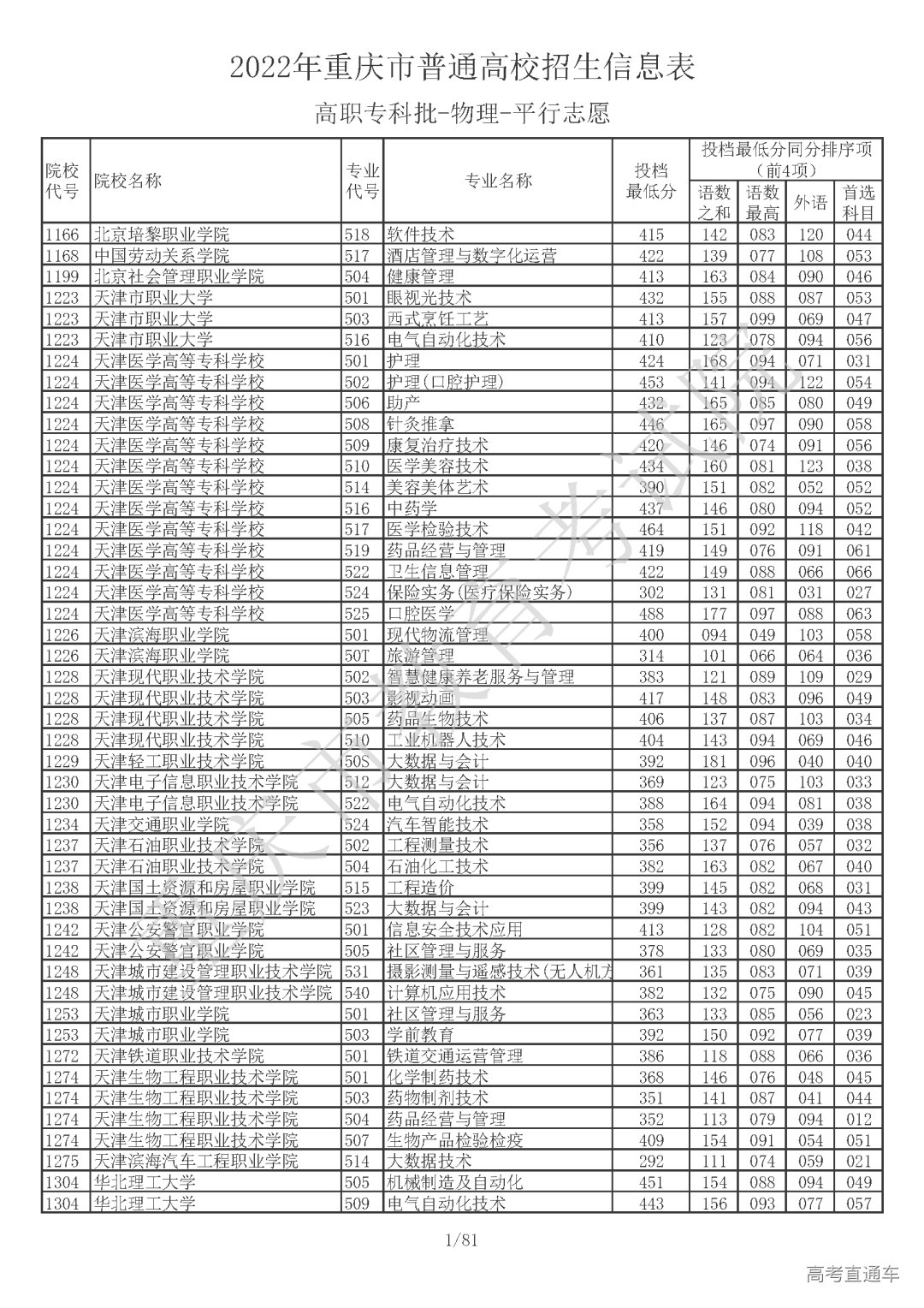 5510810【高职专科批_物理】_页面_01.png 图片