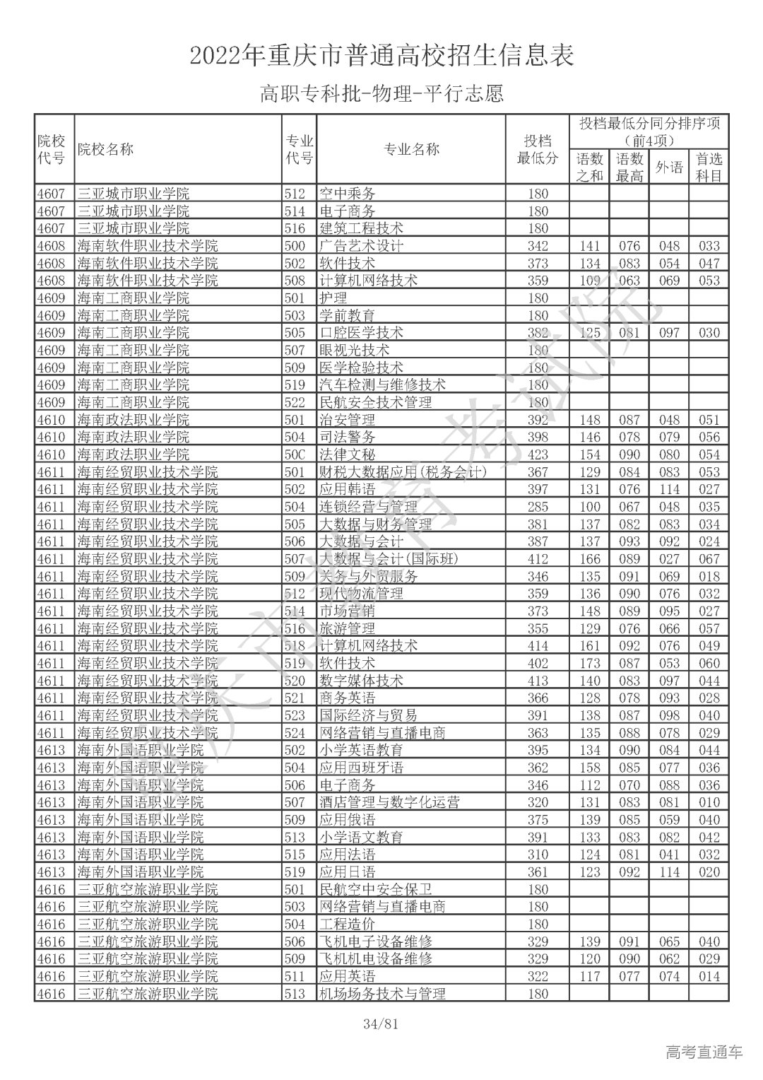 5510810【高职专科批_物理】_页面_34.png 图片