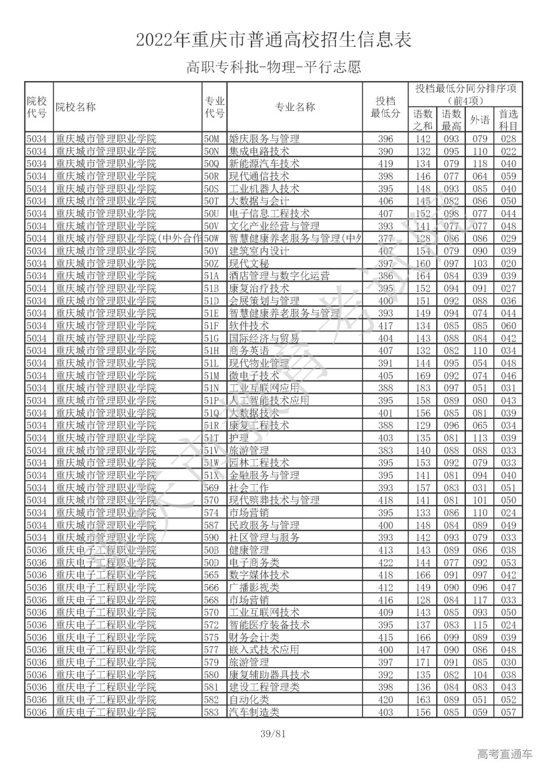 5510810【高职专科批_物理】_页面_39.png 图片