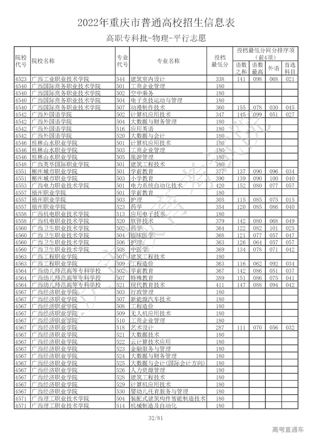 5510810【高职专科批_物理】_页面_32.png 图片