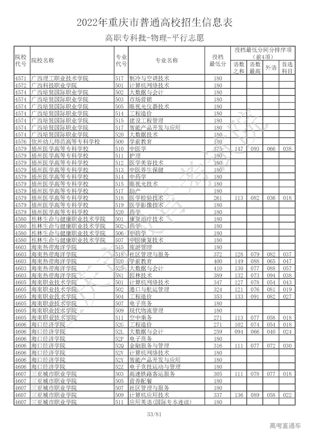 5510810【高职专科批_物理】_页面_33.png 图片