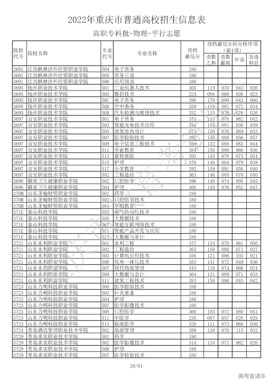 5510810【高职专科批_物理】_页面_20.png 图片