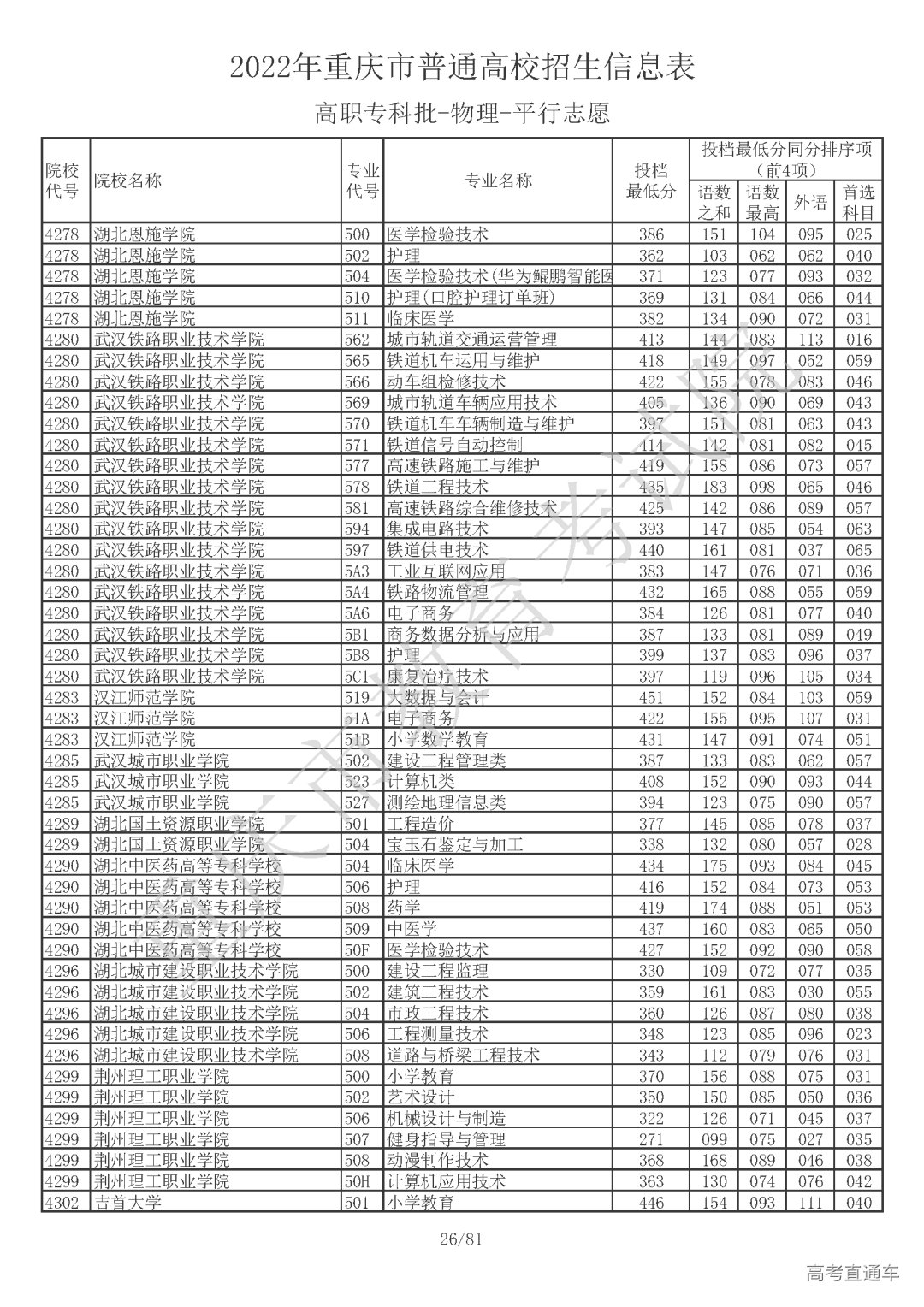5510810【高职专科批_物理】_页面_26.png 图片