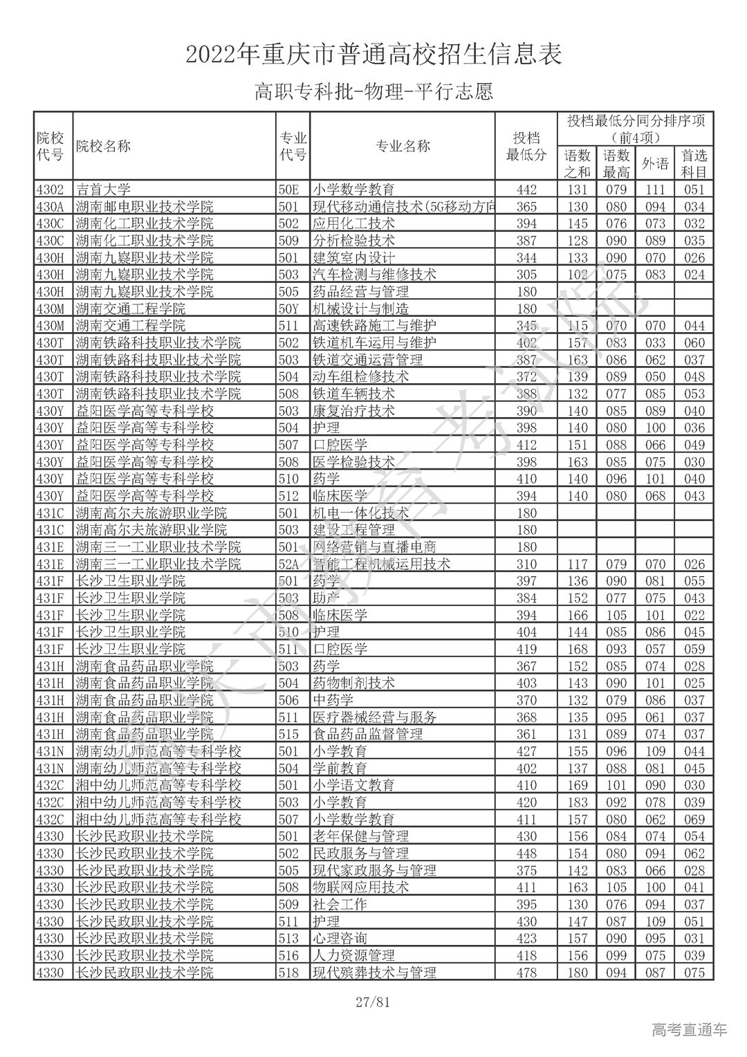 5510810【高职专科批_物理】_页面_27.png 图片