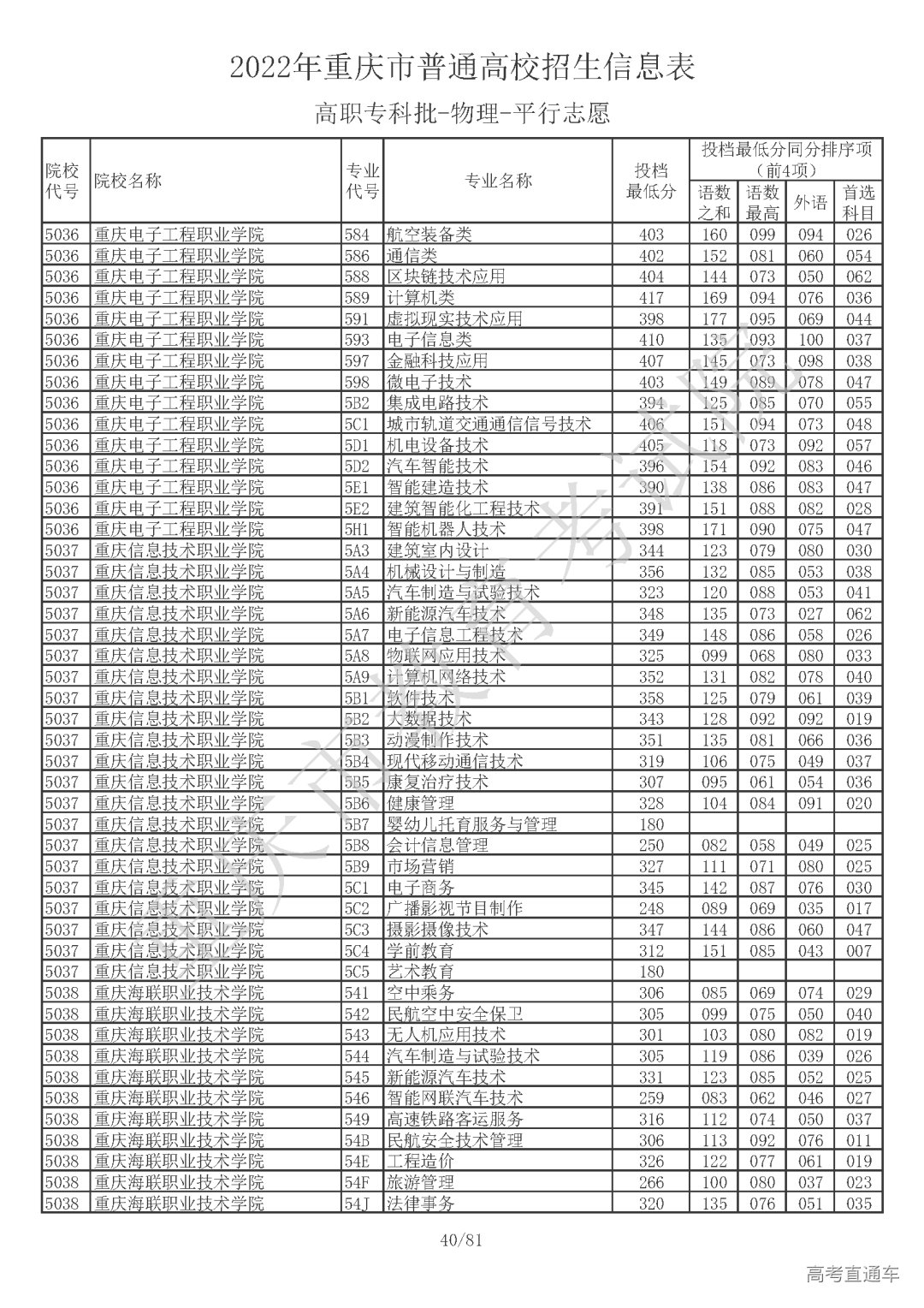 5510810【高职专科批_物理】_页面_40.png 图片