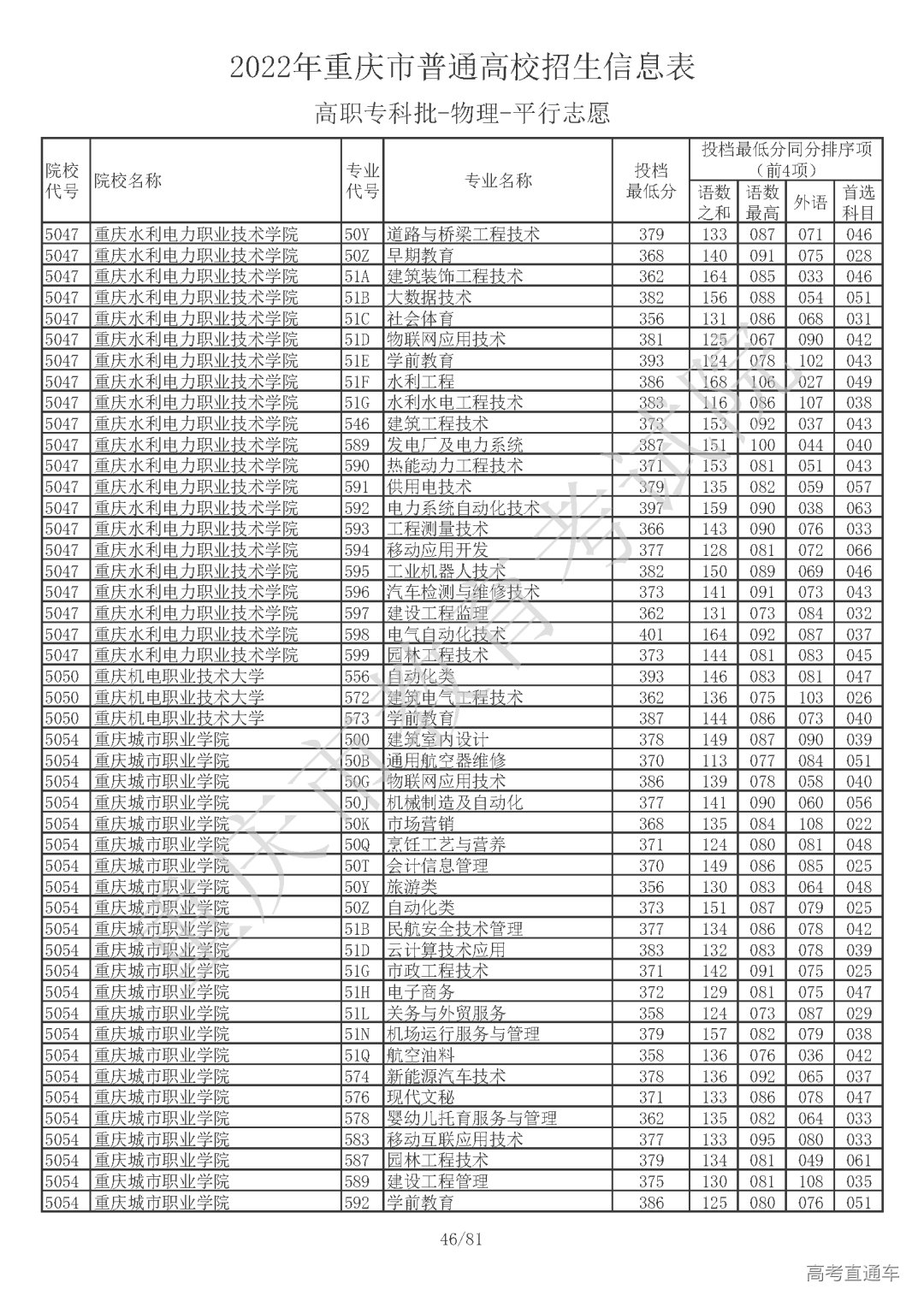 5510810【高职专科批_物理】_页面_46.png 图片