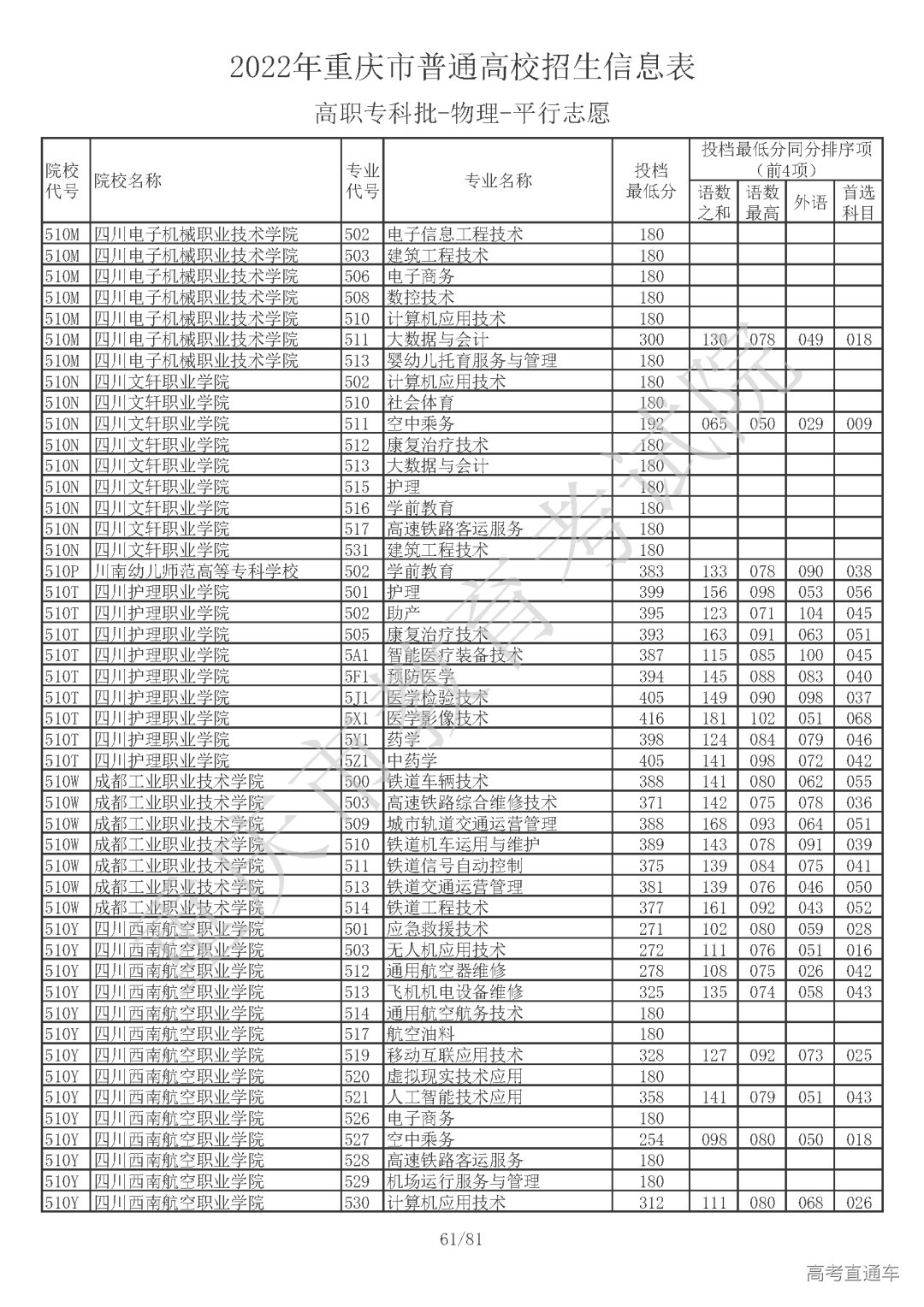 5510810【高职专科批_物理】_页面_61.png 图片