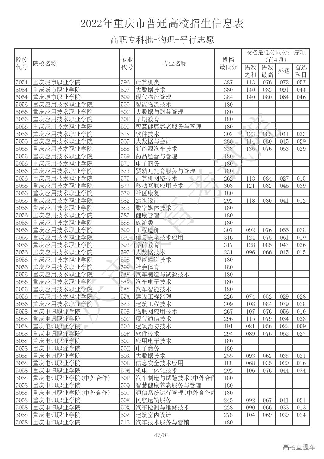 5510810【高职专科批_物理】_页面_47.png 图片