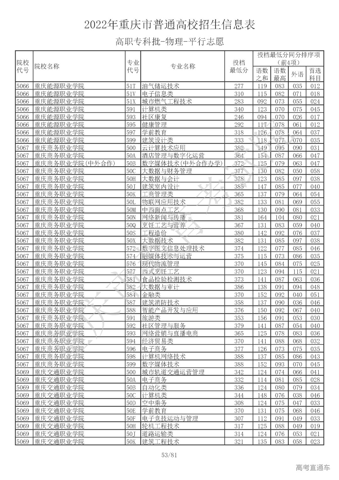 5510810【高职专科批_物理】_页面_53.png 图片