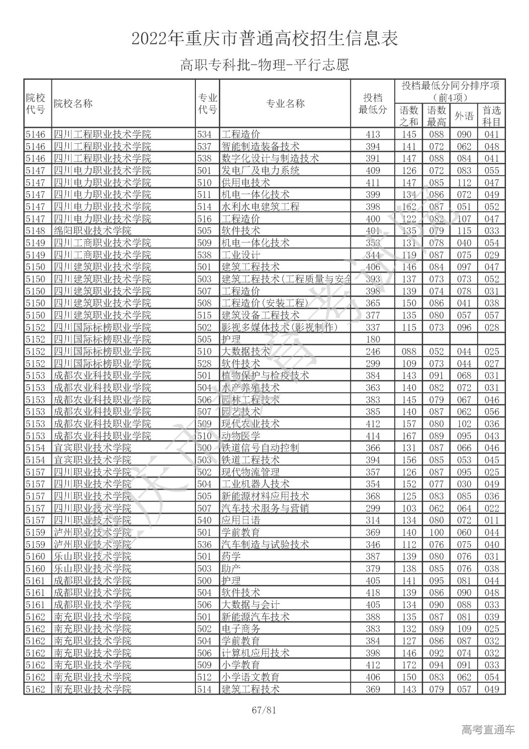 5510810【高职专科批_物理】_页面_67.png 图片