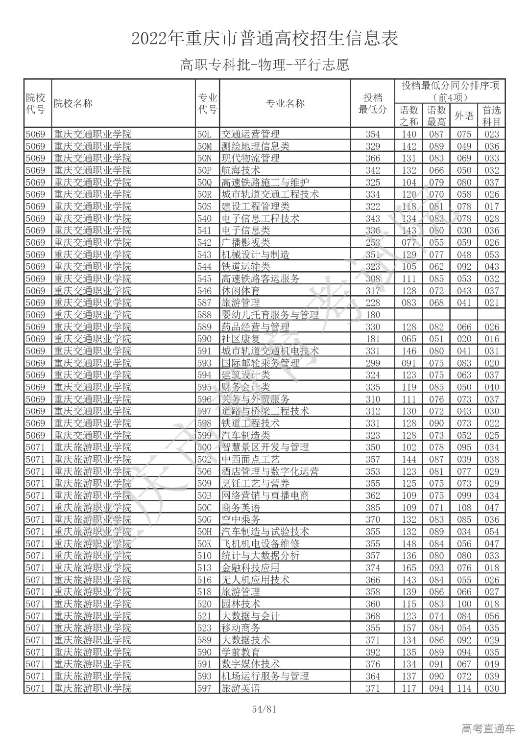 5510810【高职专科批_物理】_页面_54.png 图片