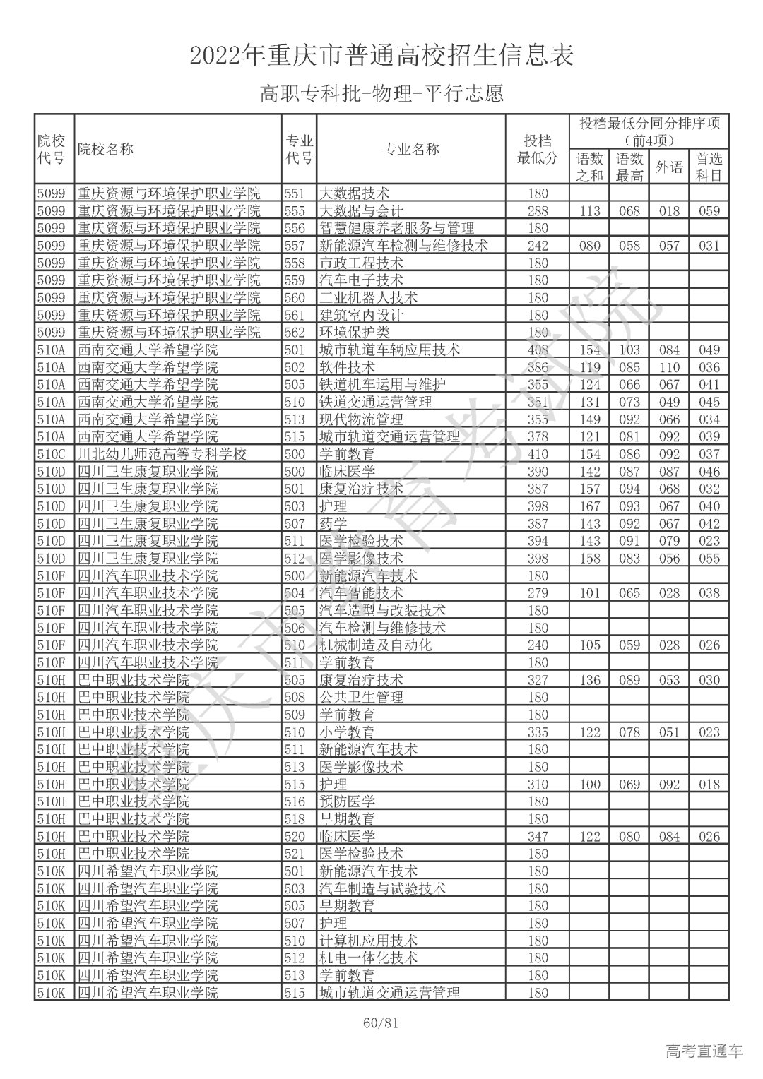 5510810【高职专科批_物理】_页面_60.png 图片