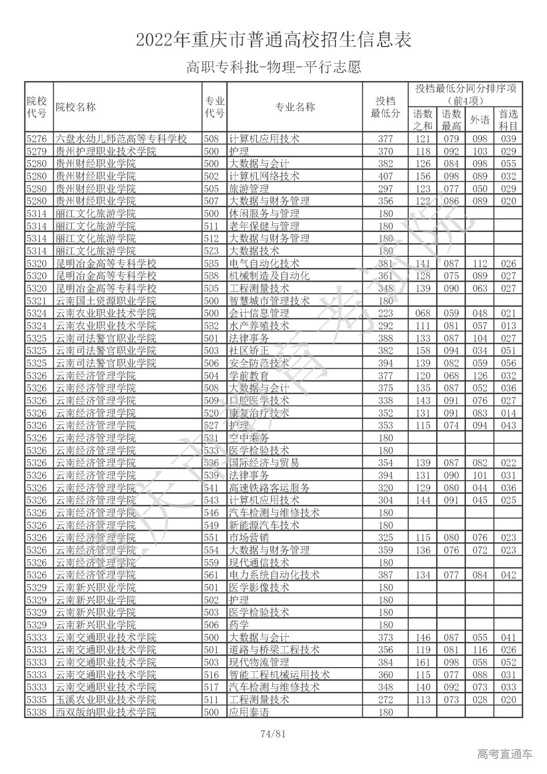 5510810【高职专科批_物理】_页面_74.png 图片
