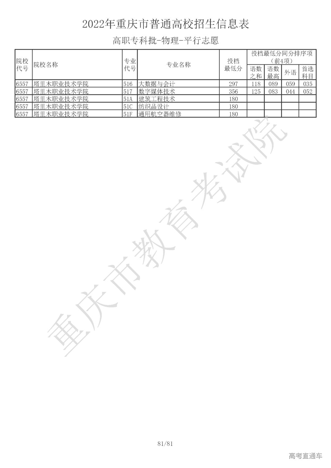 5510810【高职专科批_物理】_页面_81.png 图片