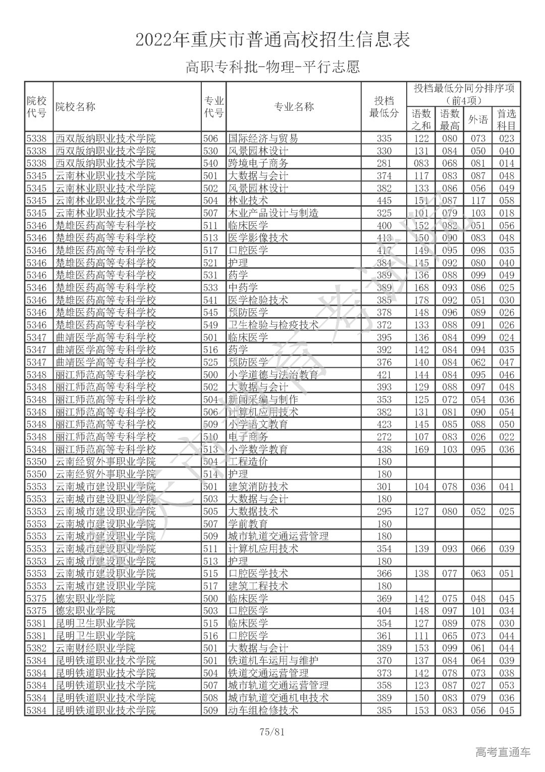 5510810【高职专科批_物理】_页面_75.png 图片