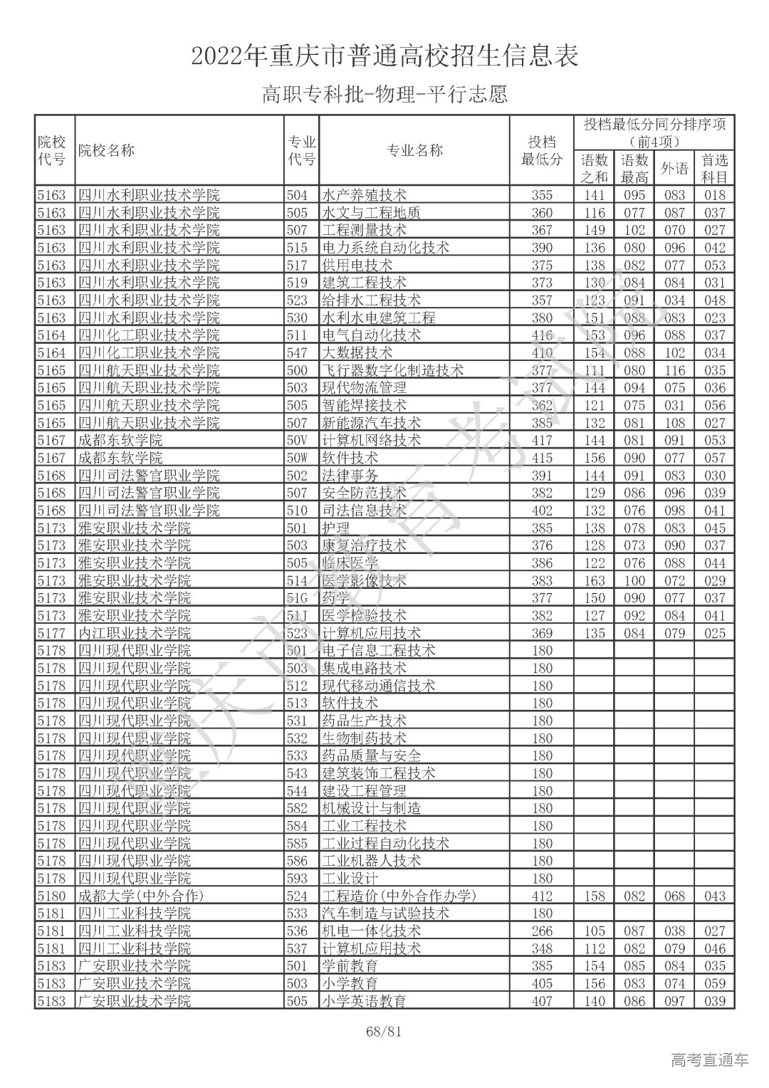 5510810【高职专科批_物理】_页面_68.png 图片