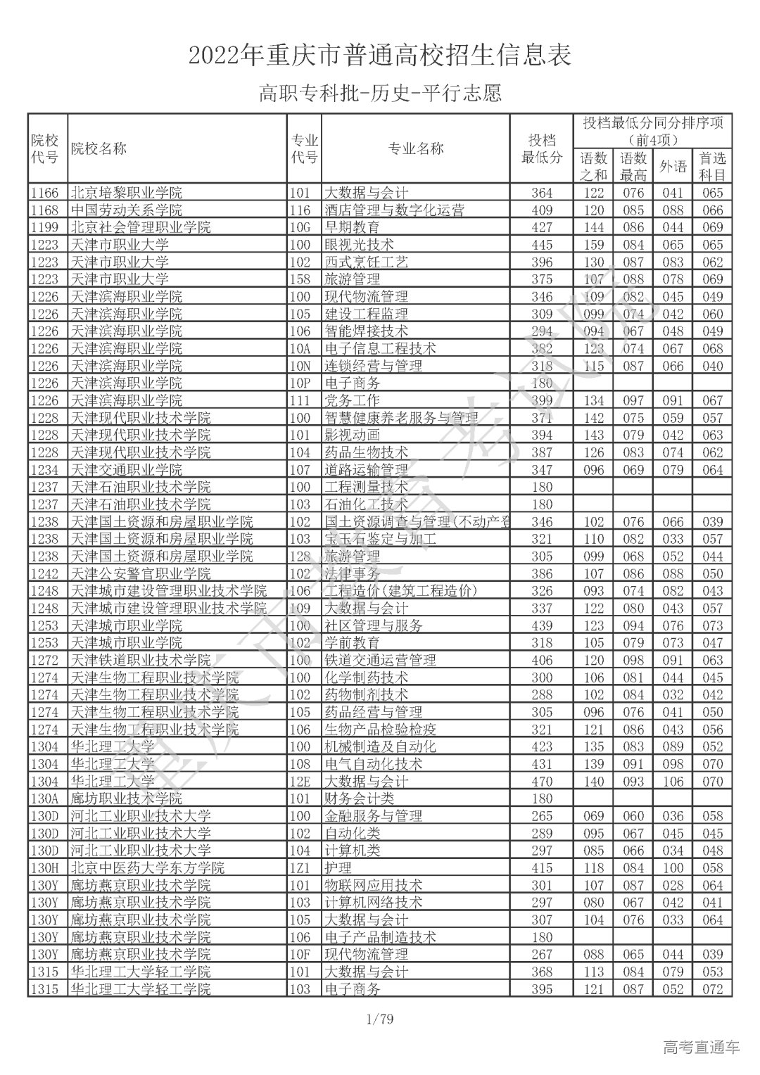 5110810【高职专科批_历史】_页面_01.png 图片