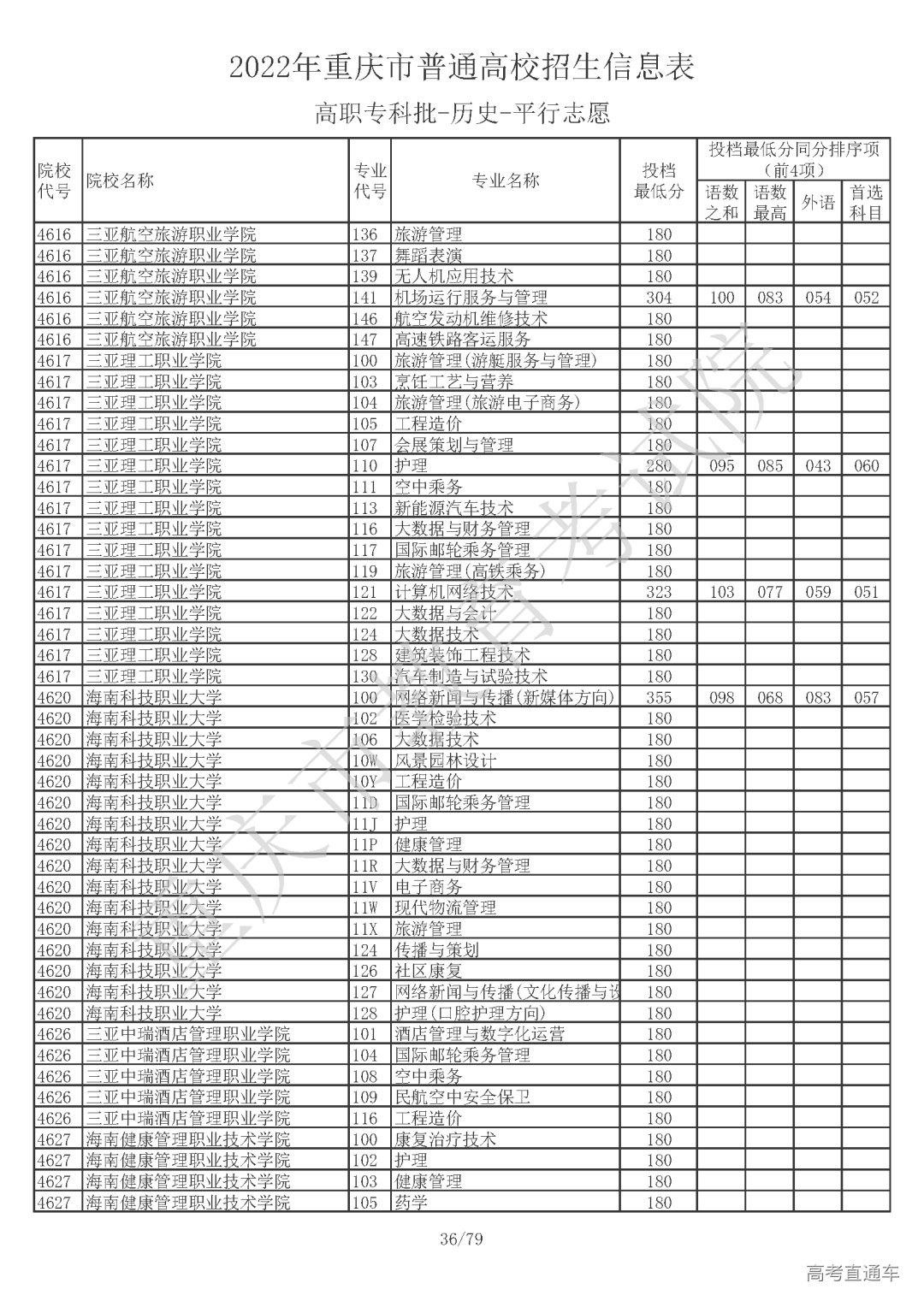 5110810【高职专科批_历史】_页面_36.png 图片