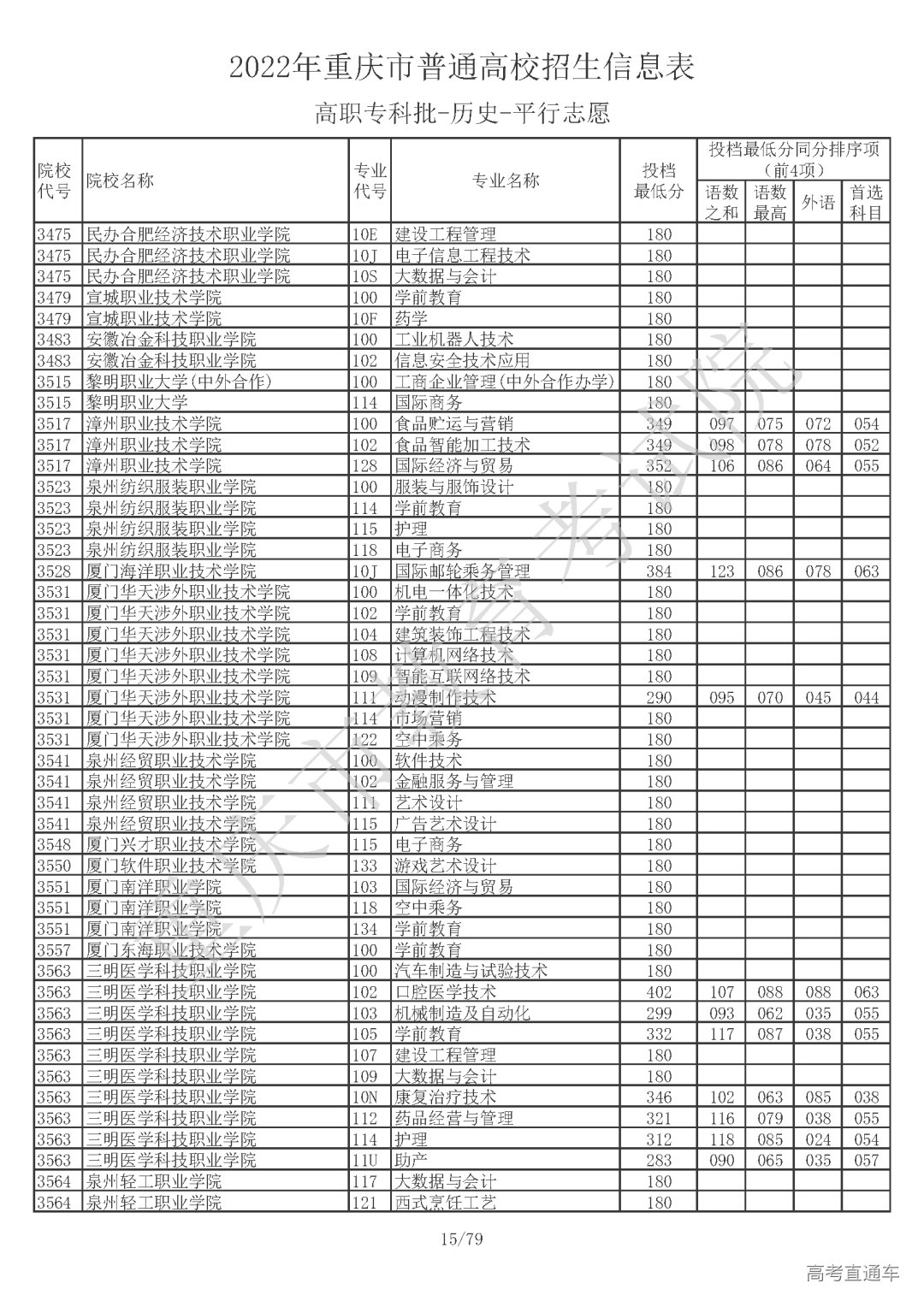 5110810【高职专科批_历史】_页面_15.png 图片