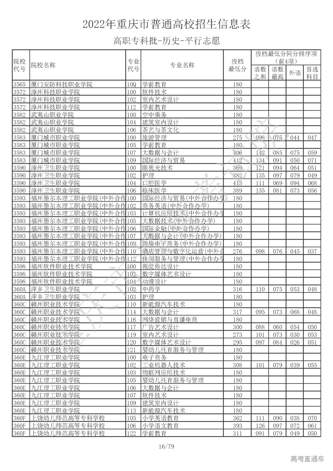 5110810【高职专科批_历史】_页面_16.png 图片