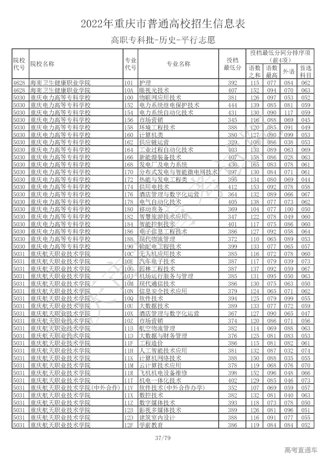 5110810【高职专科批_历史】_页面_37.png 图片