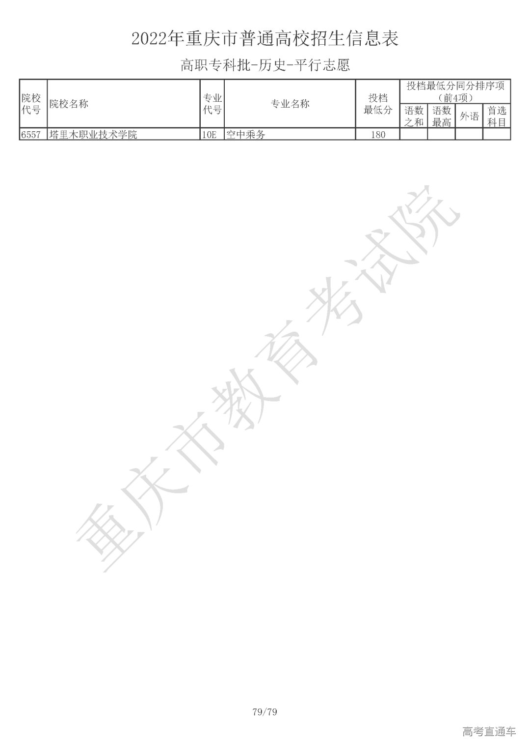 5110810【高职专科批_历史】_页面_79.png 图片
