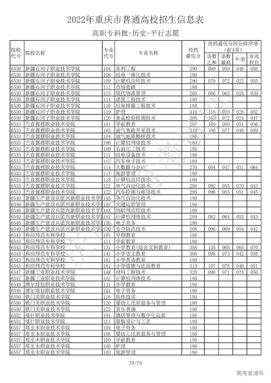 5110810【高职专科批_历史】_页面_78.png 图片