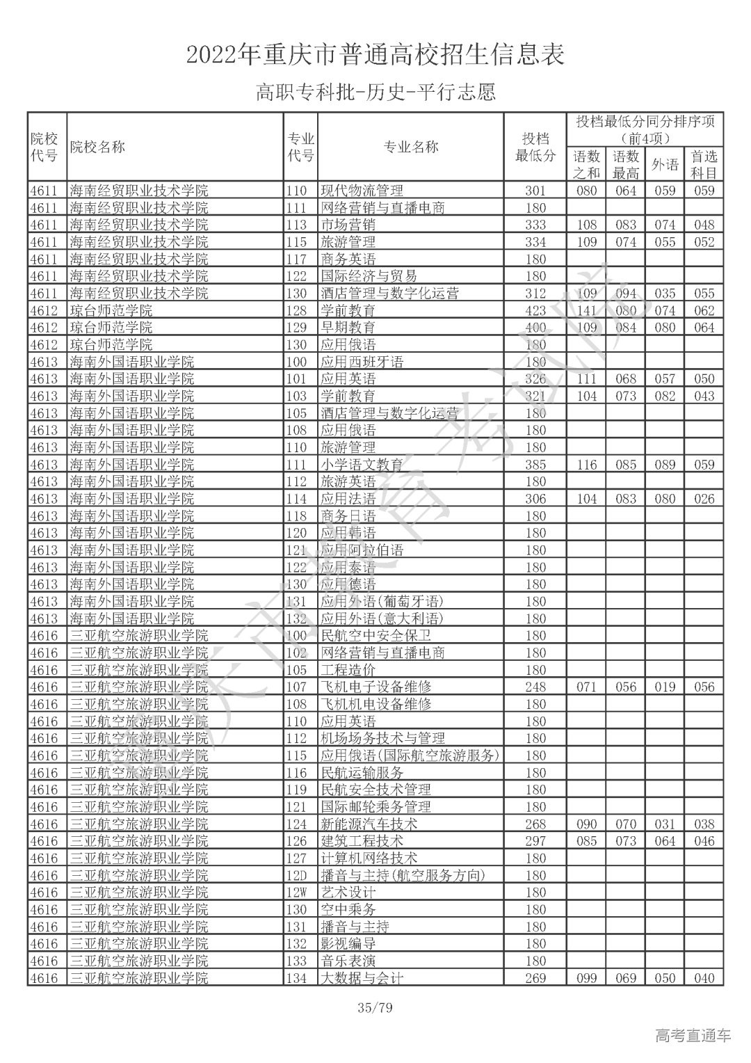 5110810【高职专科批_历史】_页面_35.png 图片