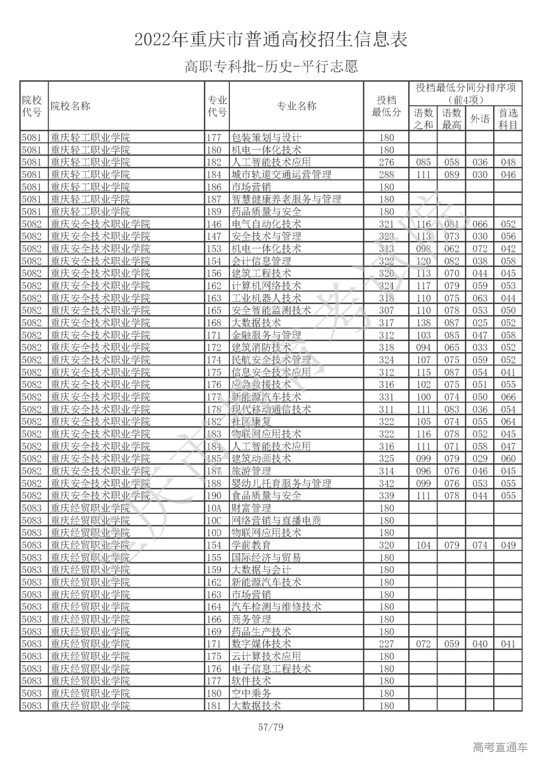 5110810【高职专科批_历史】_页面_57.png 图片