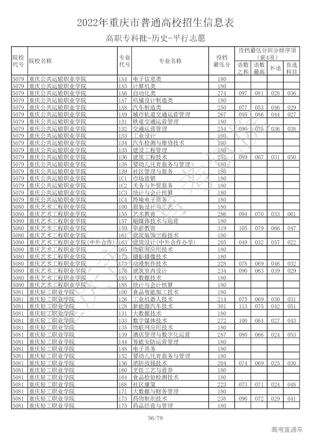 5110810【高职专科批_历史】_页面_56.png 图片