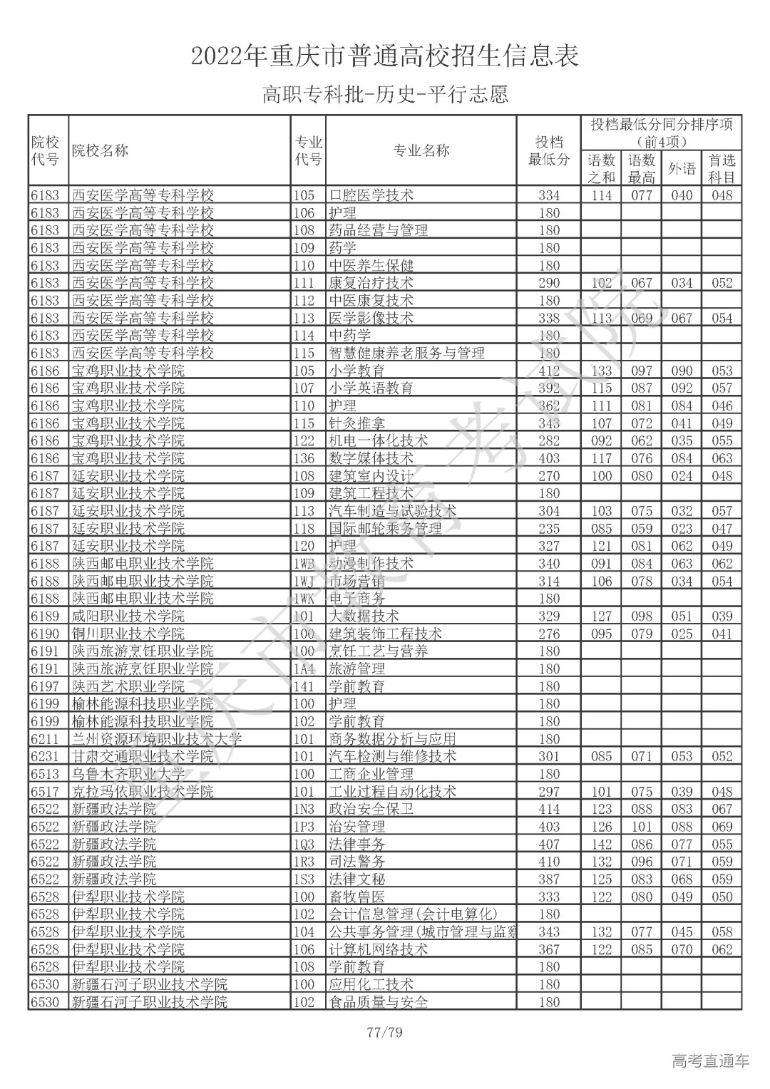 5110810【高职专科批_历史】_页面_77.png 图片