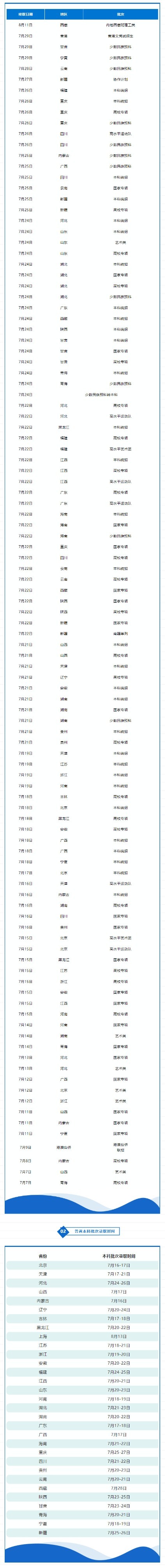 1660221819669135.png image.png