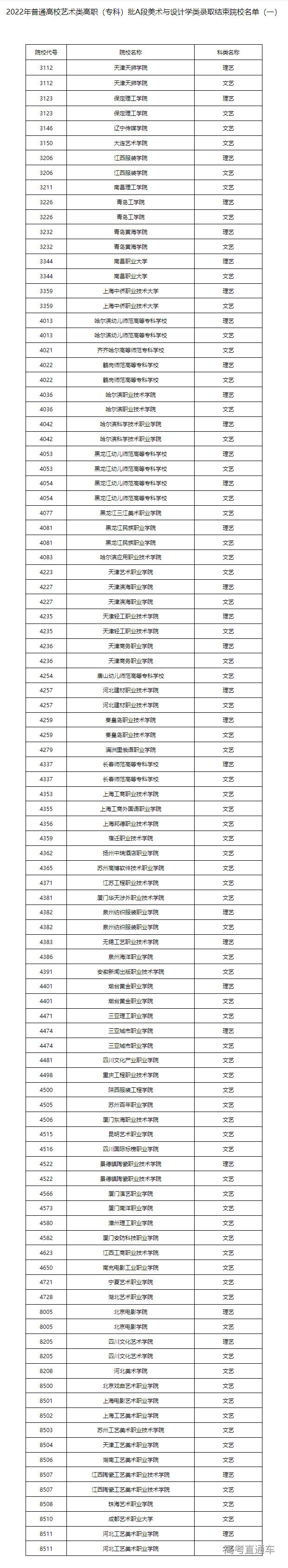 1660292498580425.png image.png