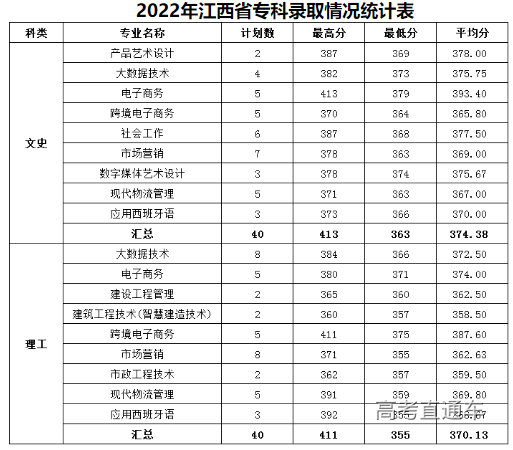 1660297139215356.png image.png