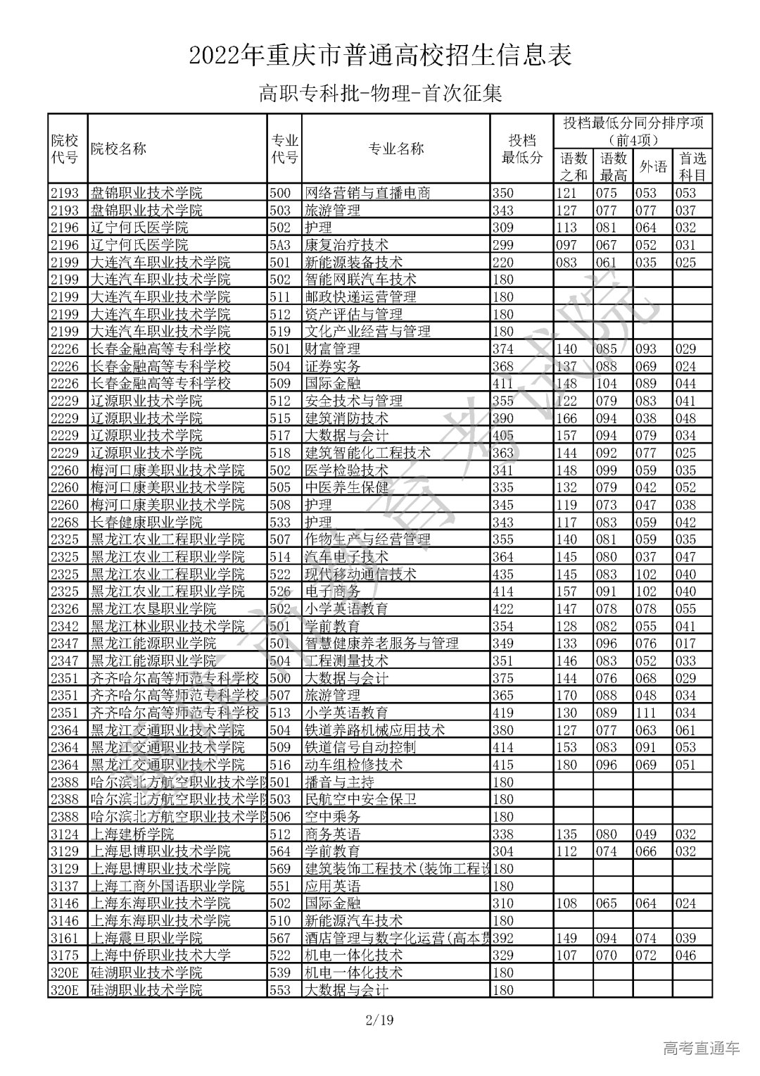 5520812【高职专科批_物理】_页面_02.png 图片