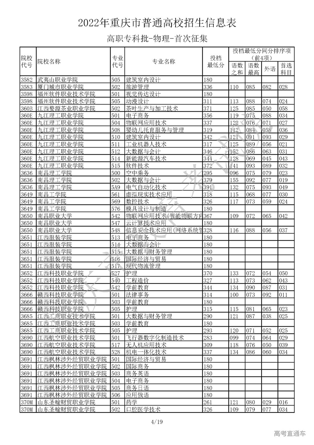 5520812【高职专科批_物理】_页面_04.png 图片