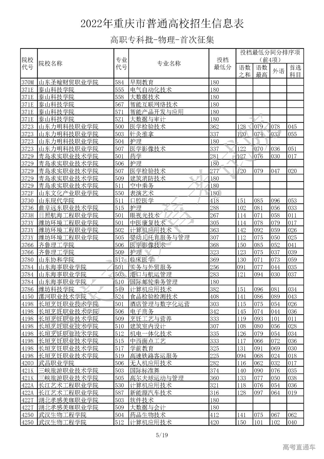 5520812【高职专科批_物理】_页面_05.png 图片