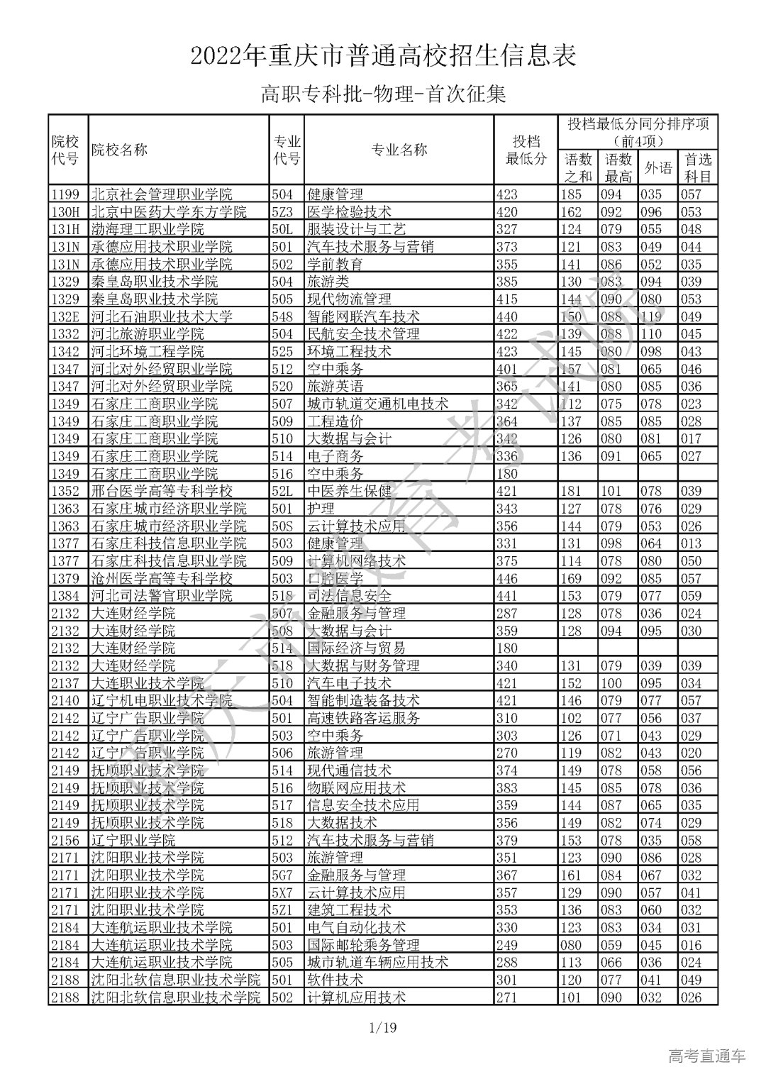 5520812【高职专科批_物理】_页面_01.png 图片
