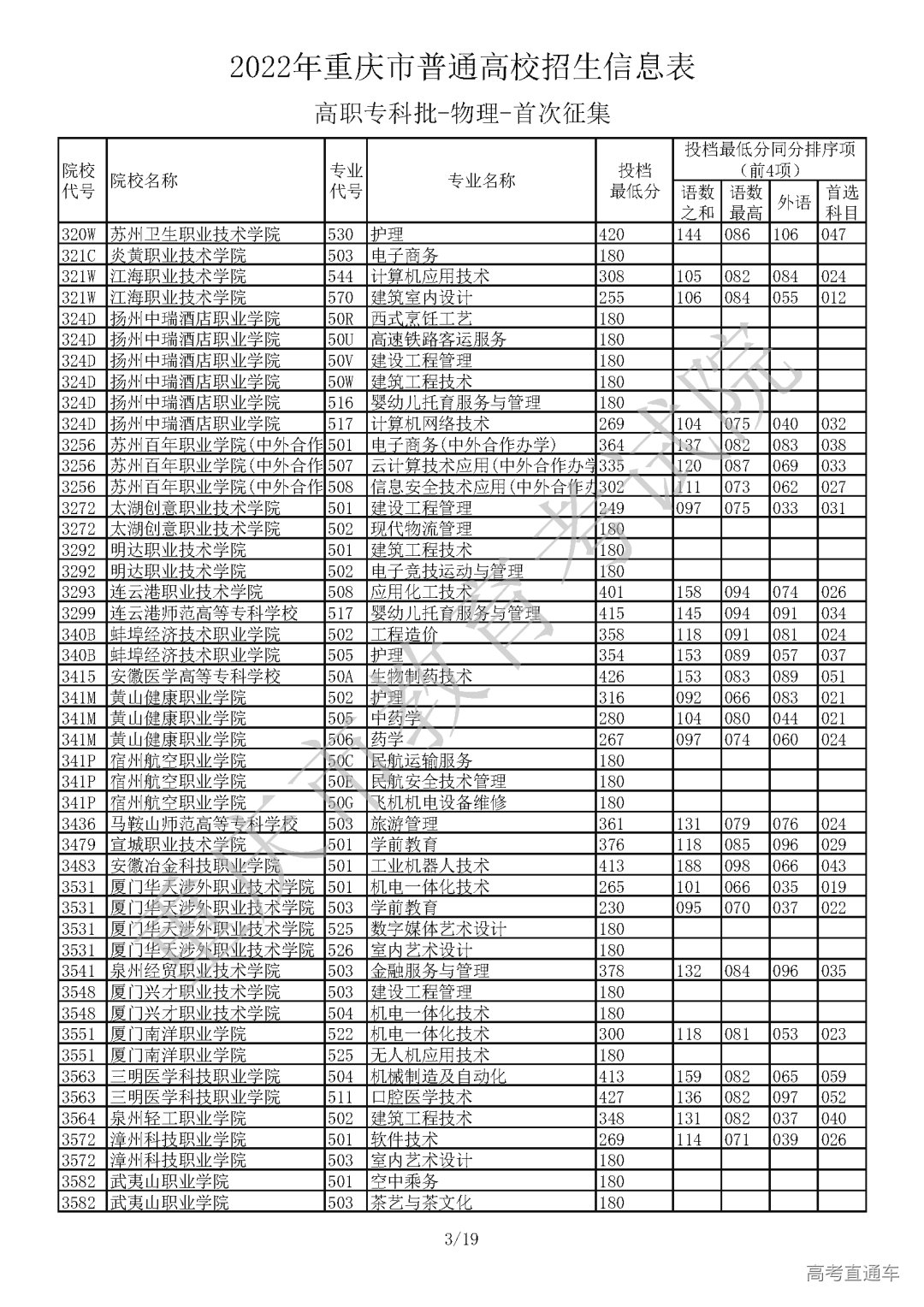 5520812【高职专科批_物理】_页面_03.png 图片