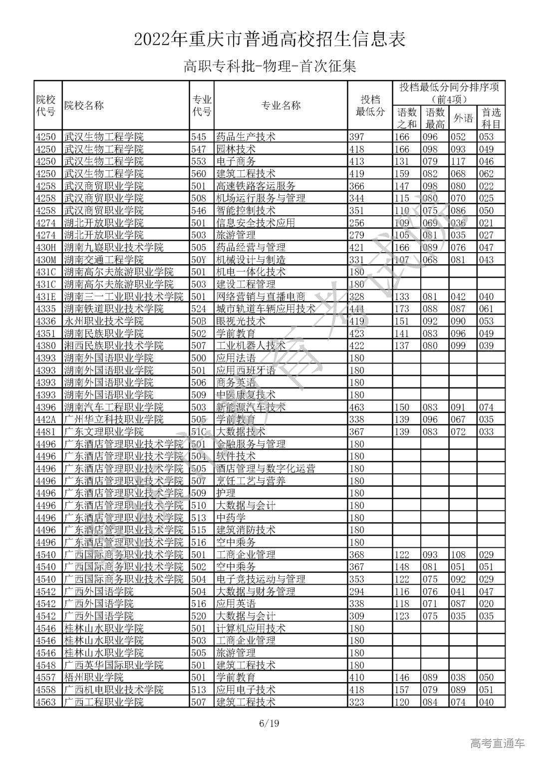 5520812【高职专科批_物理】_页面_06.png 图片