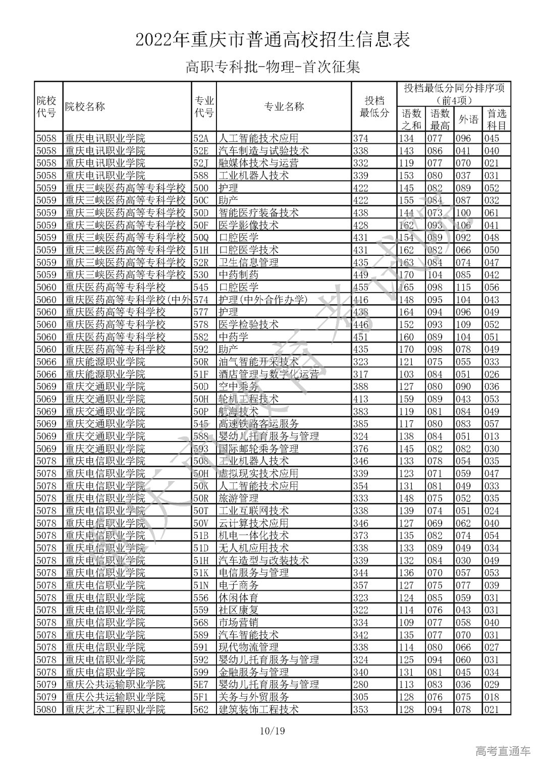 5520812【高职专科批_物理】_页面_10.png 图片