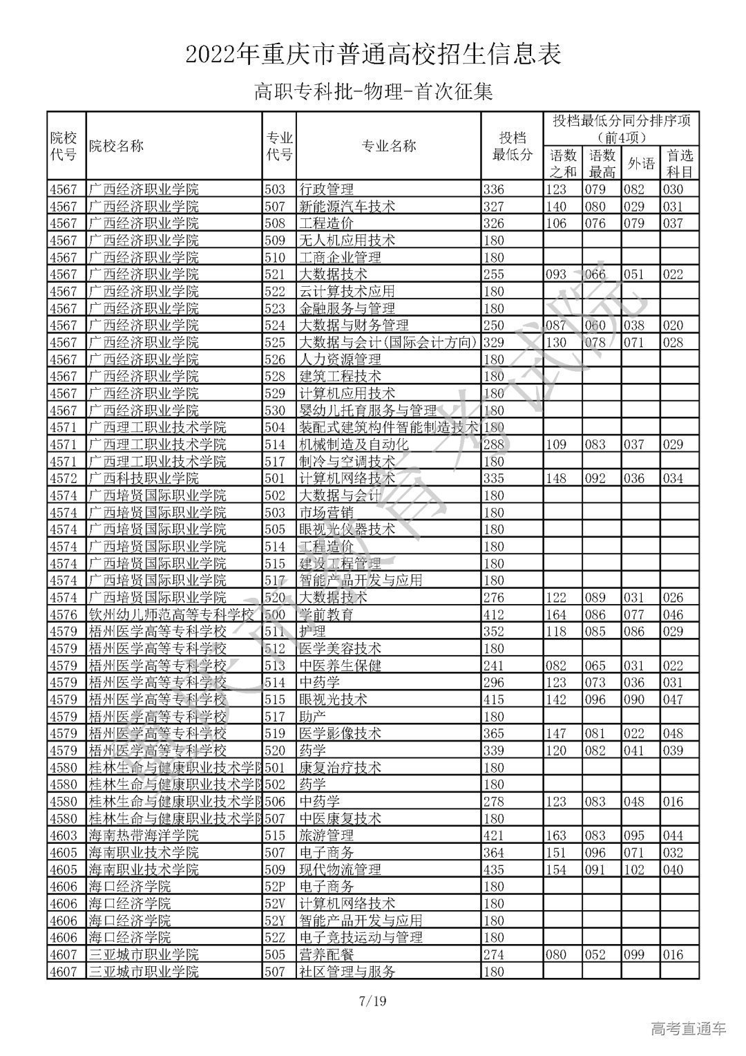 5520812【高职专科批_物理】_页面_07.png 图片