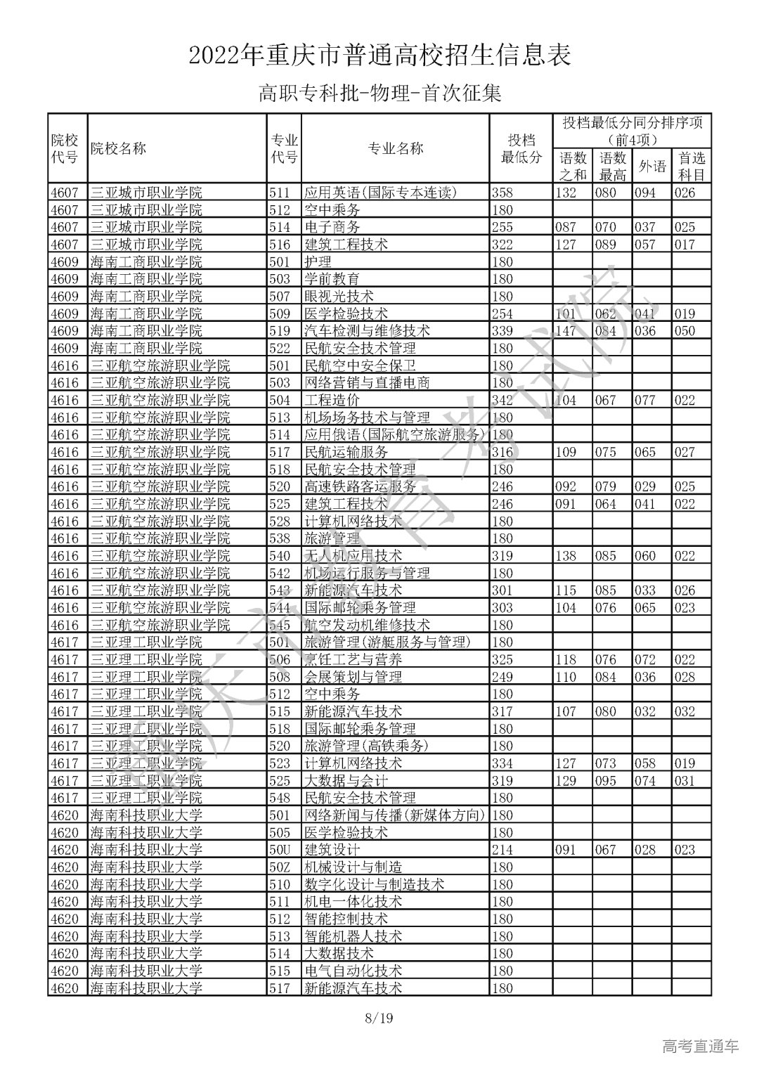 5520812【高职专科批_物理】_页面_08.png 图片