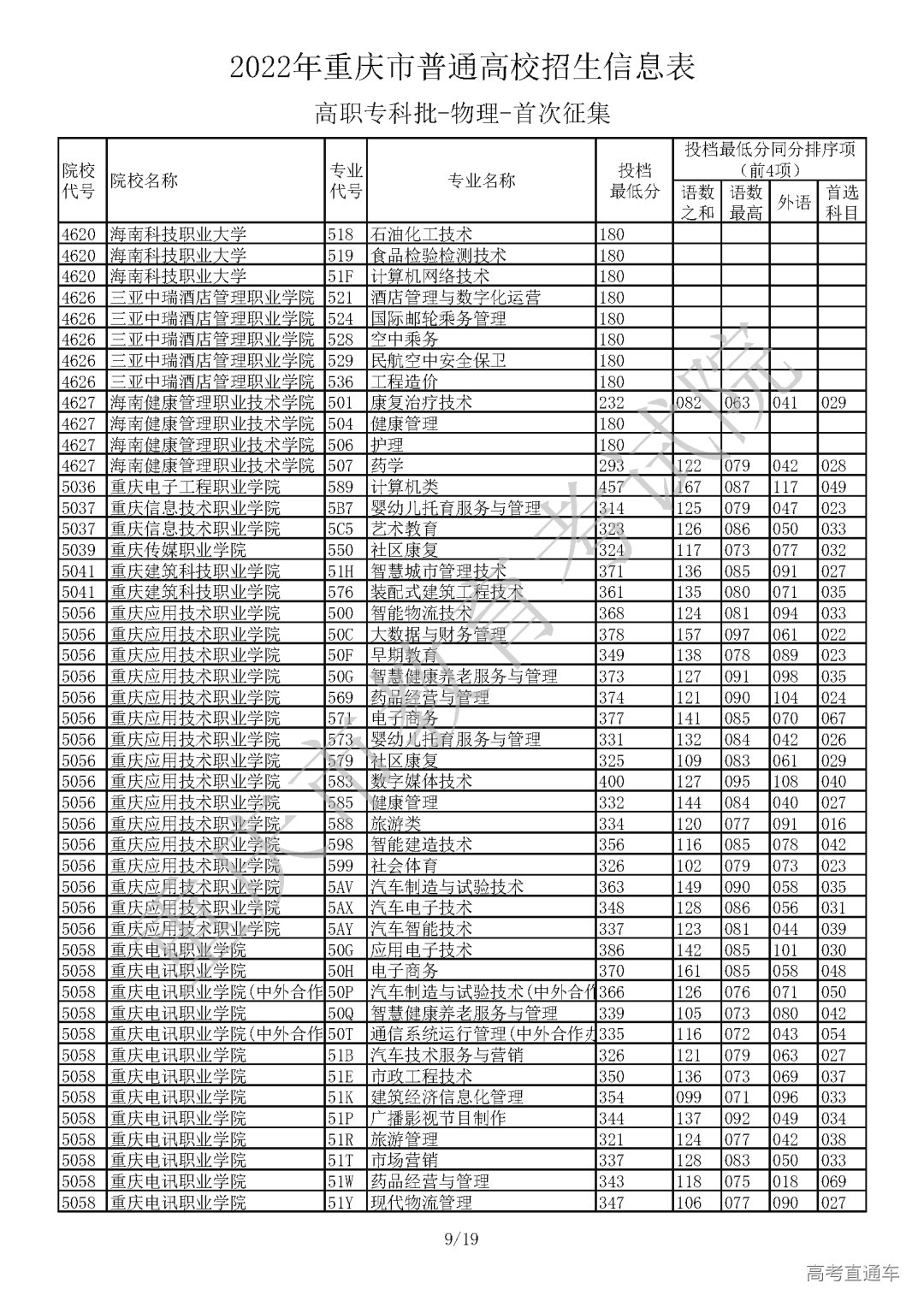 5520812【高职专科批_物理】_页面_09.png 图片