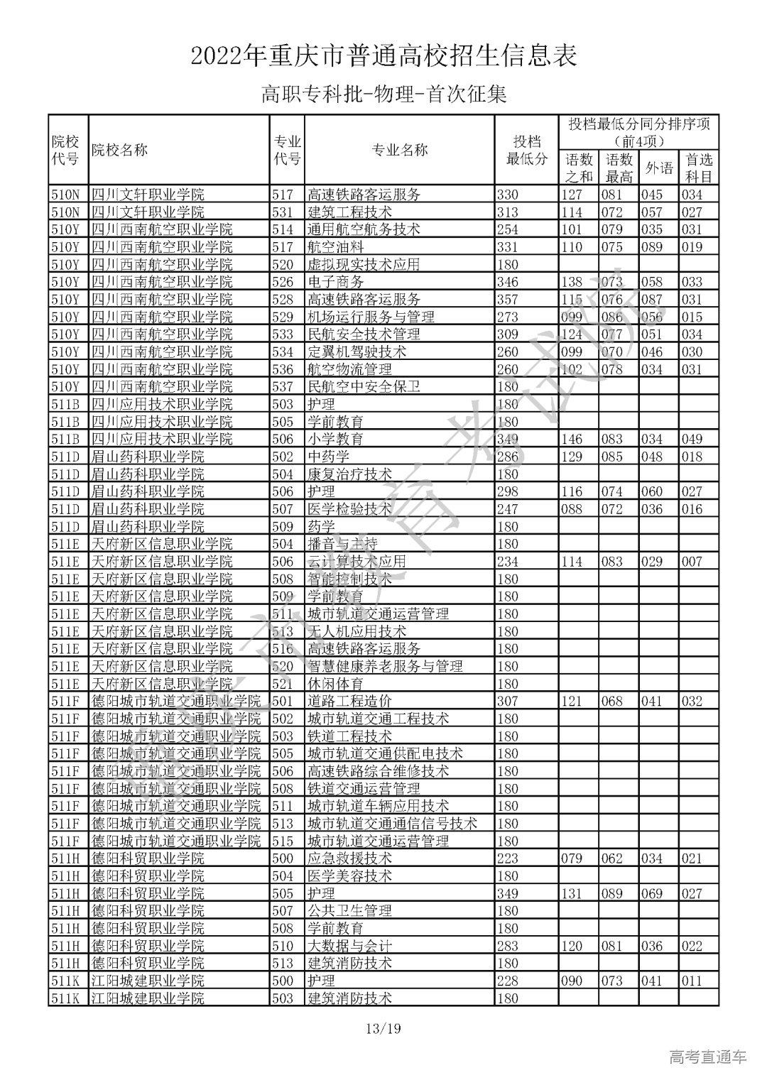 5520812【高职专科批_物理】_页面_13.png 图片