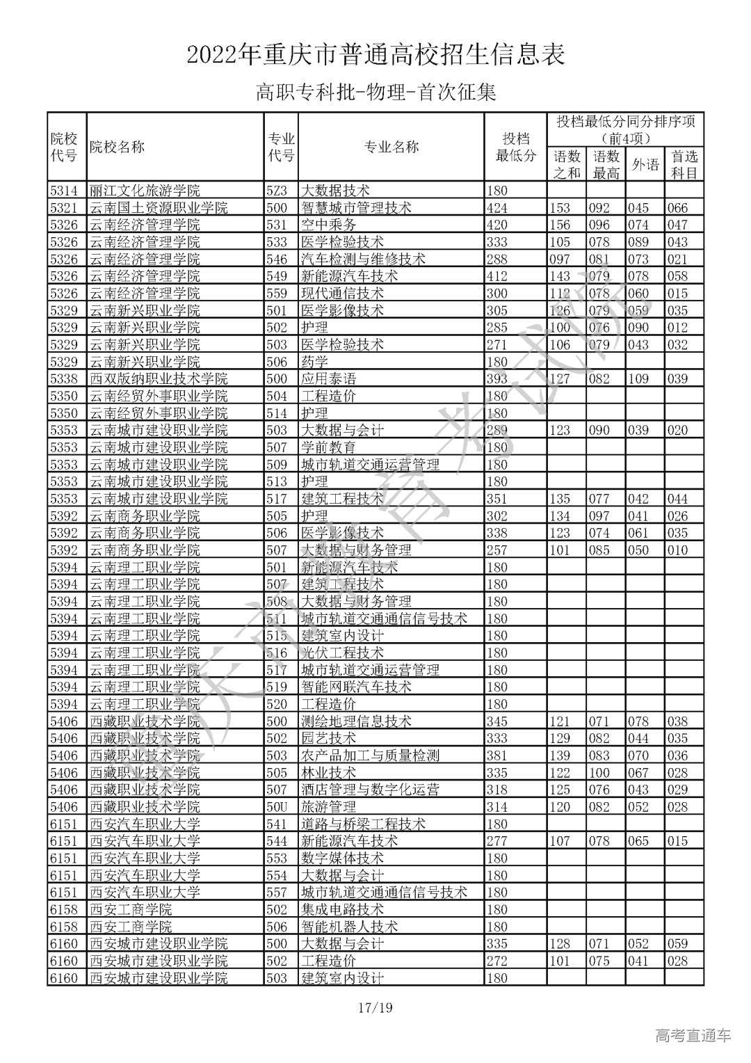 5520812【高职专科批_物理】_页面_17.png 图片